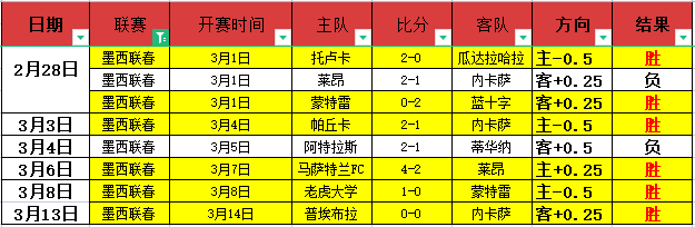 点评,希维尔助阵,却难持久,广州赛马,赛程安排,赛果查询,马匹资料,赛事动态