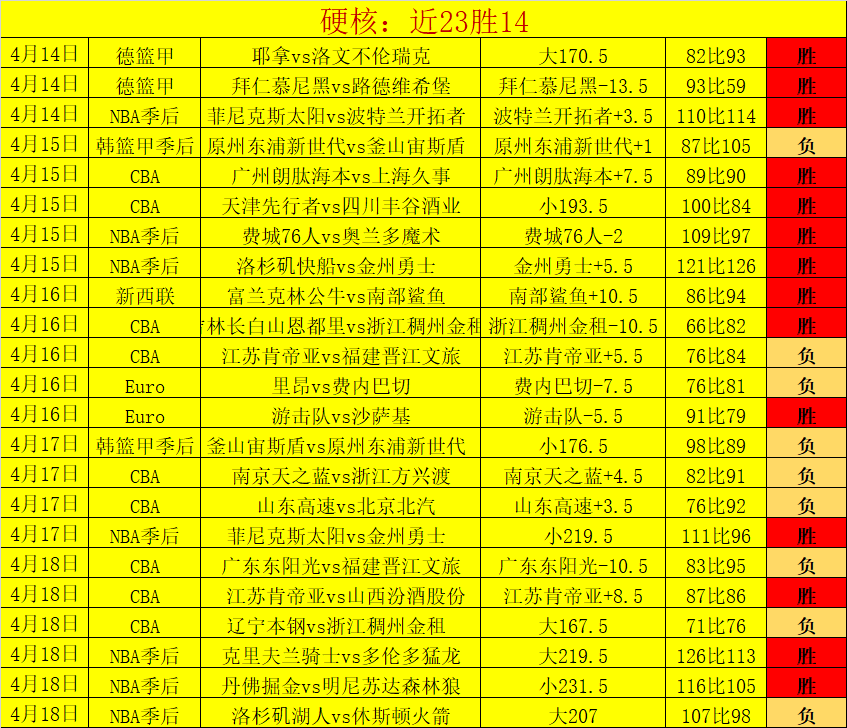 星战,暗影领主剧,集卢卡斯专,广州赛马,赛程安排,赛果查询,马匹资料,赛事动态
