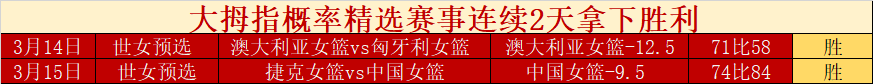 亚洲杯男篮,预选赛,中国队迎战,广州赛马,赛程安排,赛果查询,马匹资料,赛事动态